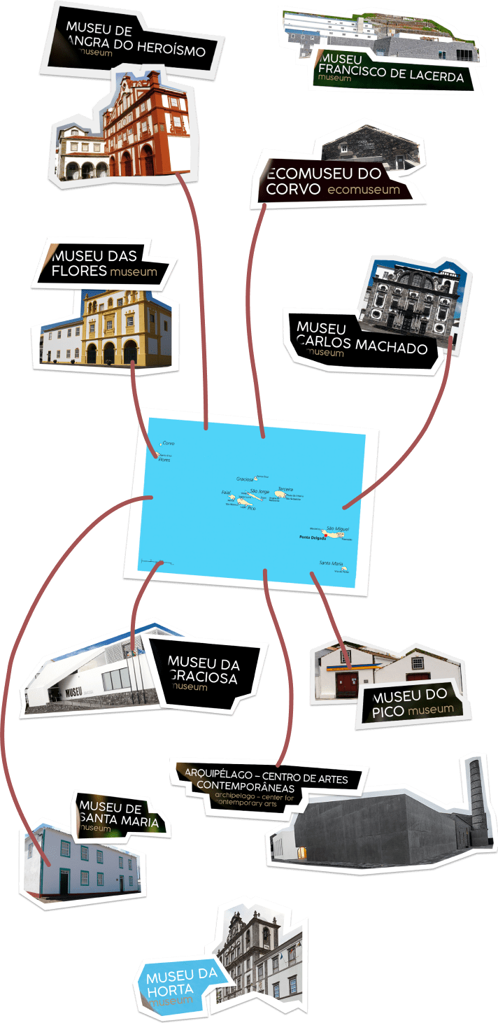 Museus dos Açores